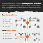 LiTime 3500W Solar Inverter Charger offers a comprehensive energy solution