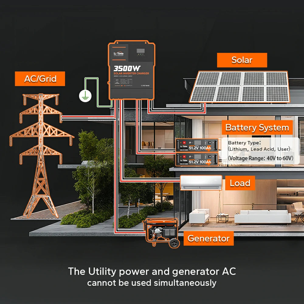 solar system diy with LiTime 48v inverter charger