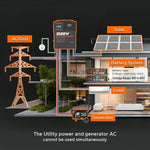 solar system diy with LiTime 48v inverter charger