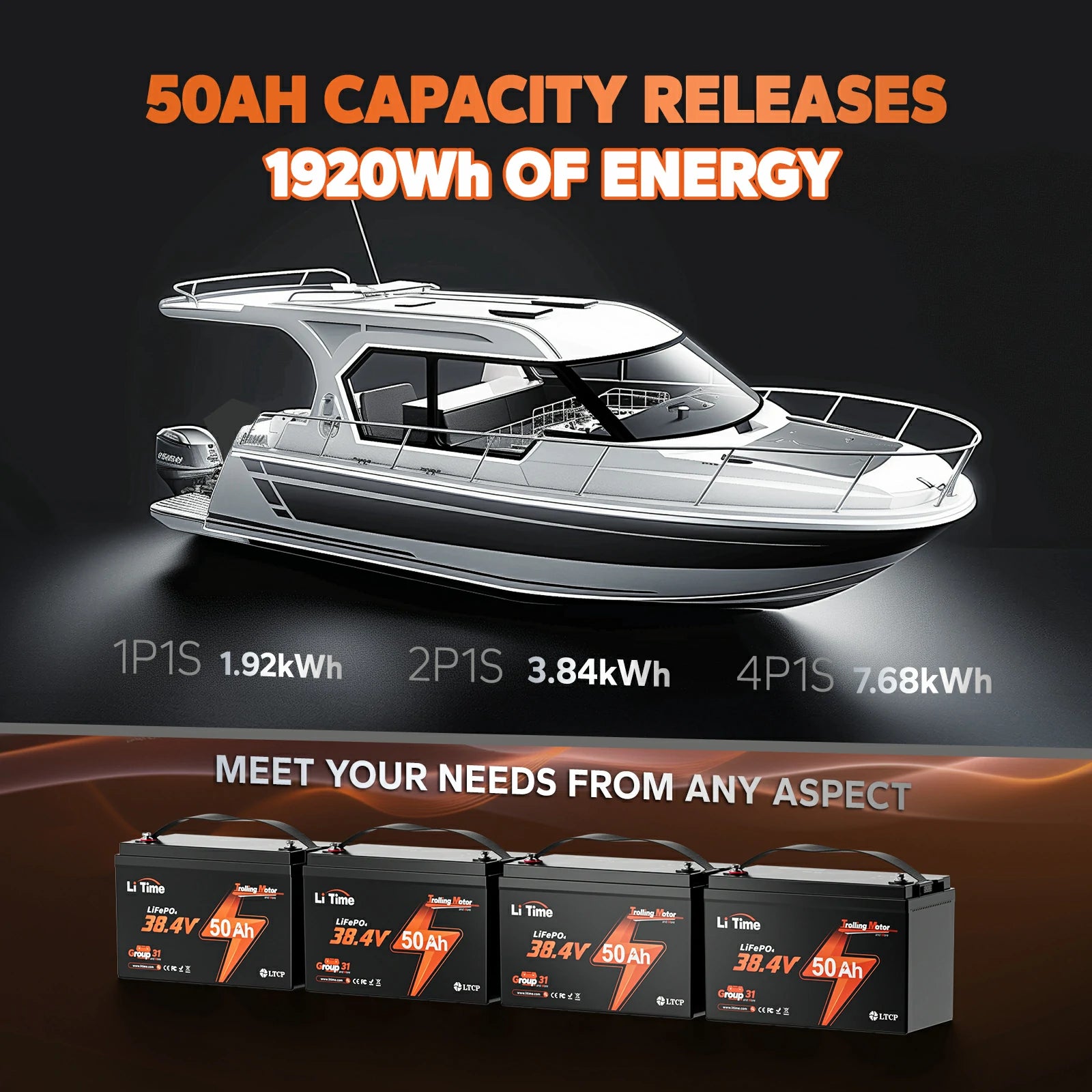 LiTime 36V 50Ah battery: 1920Wh capacity, supports various configurations for versatile energy needs on boats