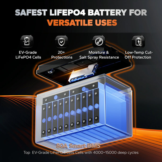 LiTime 36V 50Ah lithium battery: EV-grade cells, 20+ protections, moisture resistance, low-temp cut-off, 50A smart BMS