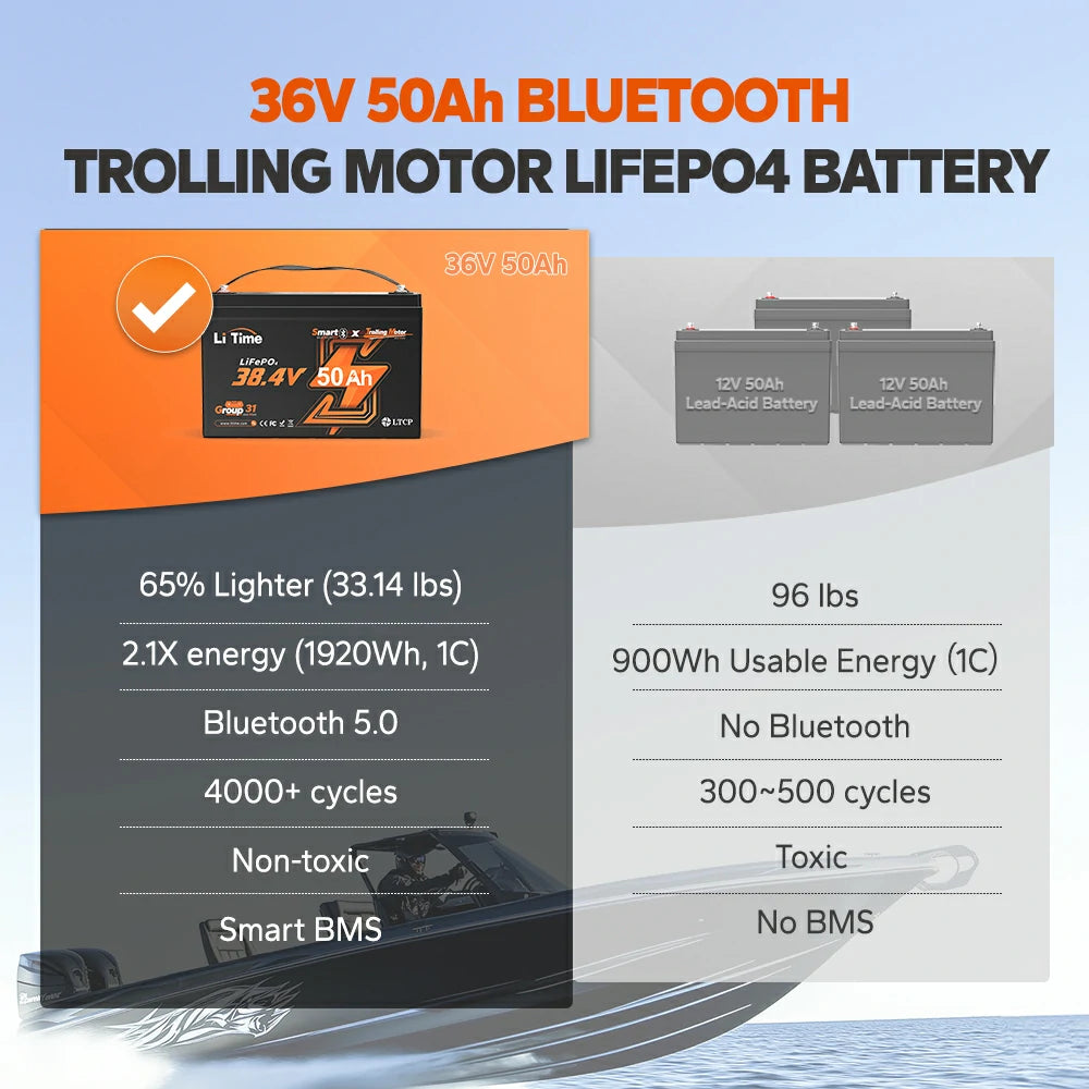 LiTime 36V 50Ah Bluetooth battery: 33.14 lbs, 1920Wh energy, 4000+ cycles, smart BMS, non-toxic, 65% lighter than lead-acid