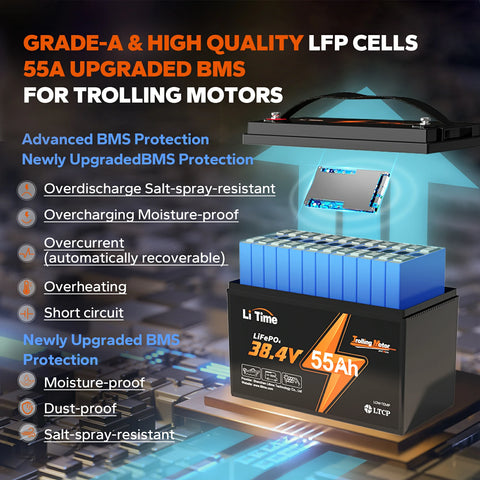 LiTime 36V 55Ah TM LiFePO4 Battery, Low-Temp Protection For Trolling Motors