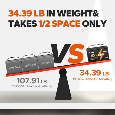LiTime 36V 55Ah TM LiFePO4 Battery, Low-Temp Protection For Trolling Motors