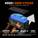 4000+ deep cycles