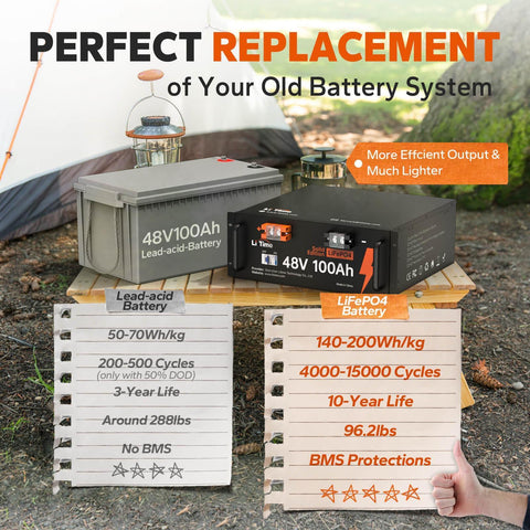 LiTime 48V 100Ah Server Rack LiFePO4 Lithium Solar Battery