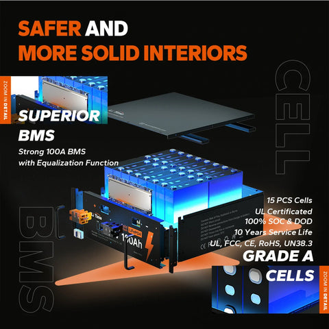 LiTime 48V 100Ah Server Rack LiFePO4 Lithium Solar Battery
