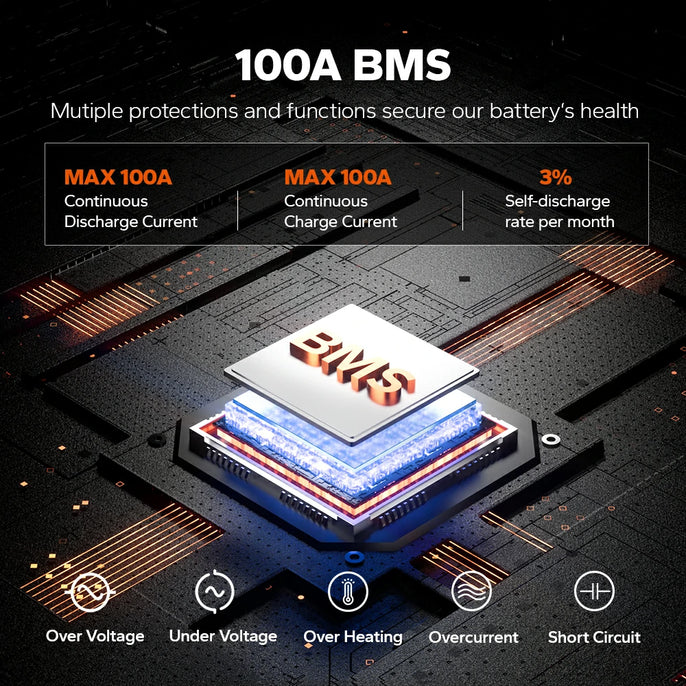 LiTime 48V 100Ah battery with 100A battery management system