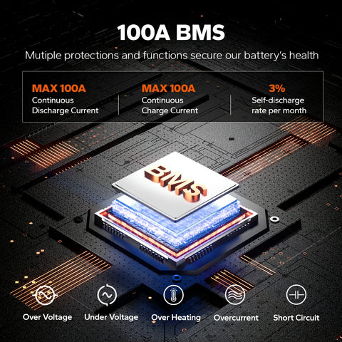 LiTime 48V 100Ah battery with 100A battery management system