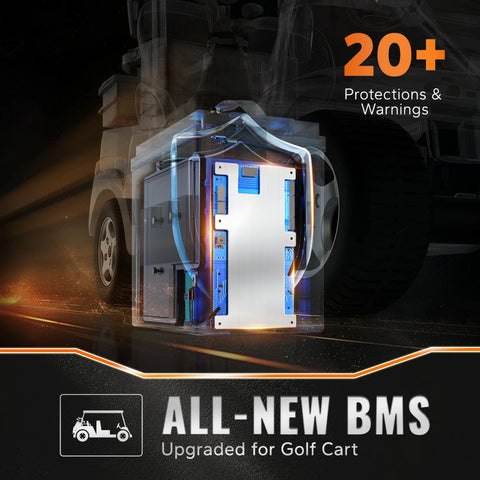 20+ Protections
