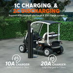LiTime 48V GC2 LiFePO4 battery supports 60A constant discharge, with 10A charger fully charging in 3 hours and 20A in 1.5 hours