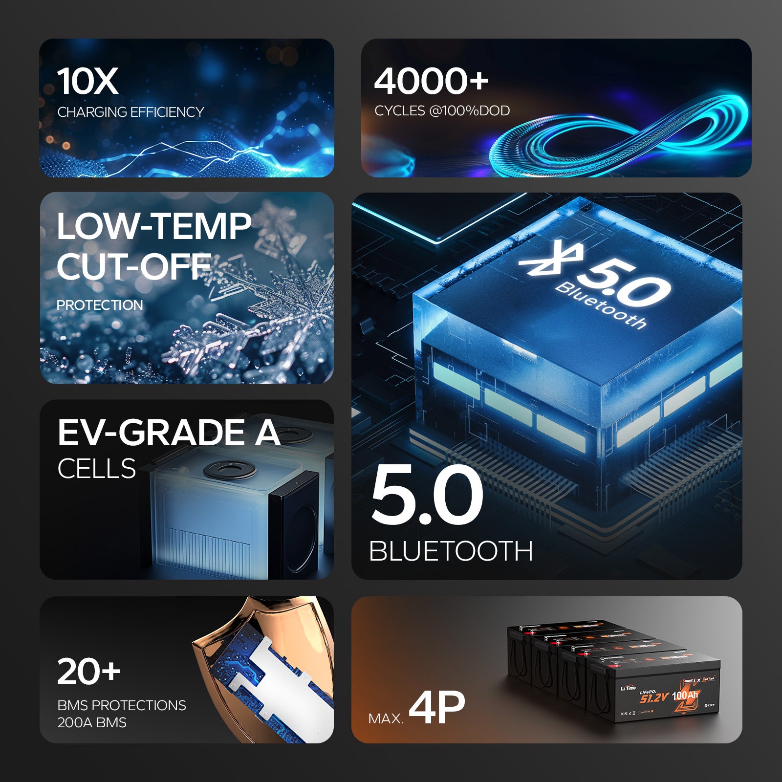 features of LiTime 48V (51.2V) 100Ah Golf Cart Bluetooth Lithium Battery: bluetooth 5.0, 20+ protections and more