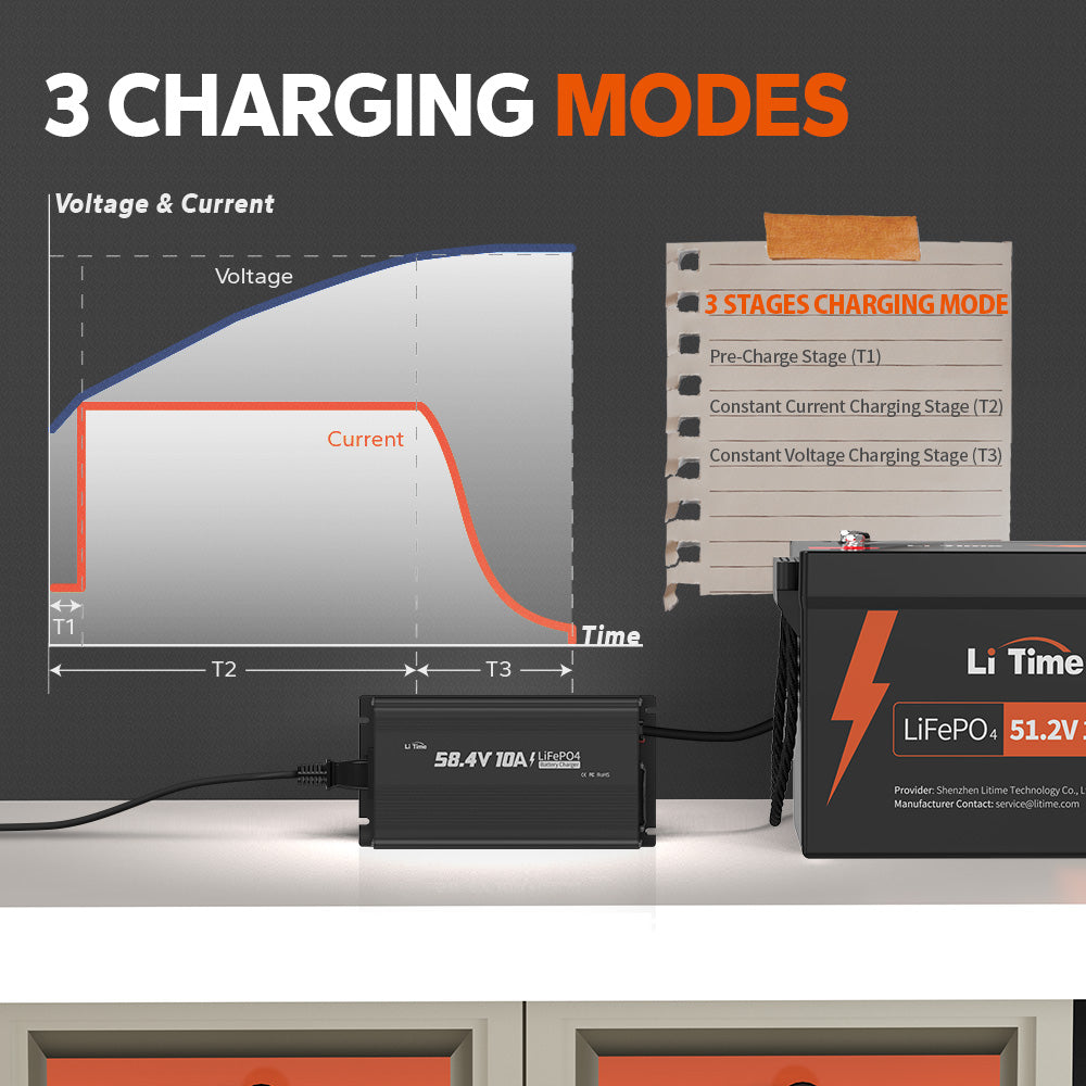 litime 48v lithium battery charger with three charging modes for LiFePO4 batteries 