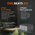 benefits of litime 48 volt lithium metal case golf cart battery vs lead acid golf cart battery