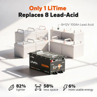 LiTime 48V 100Ah Victron-Ready Marine LiFePO4 Battery