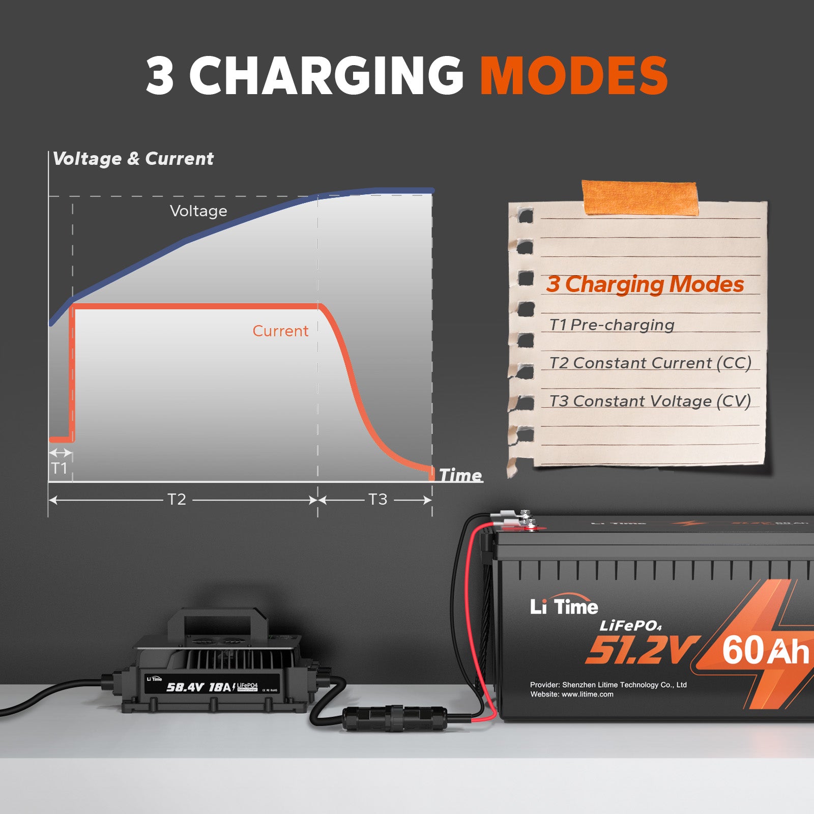 charging modes of litime 48 volt 18a lifepo4 lithium golf cart battery charger