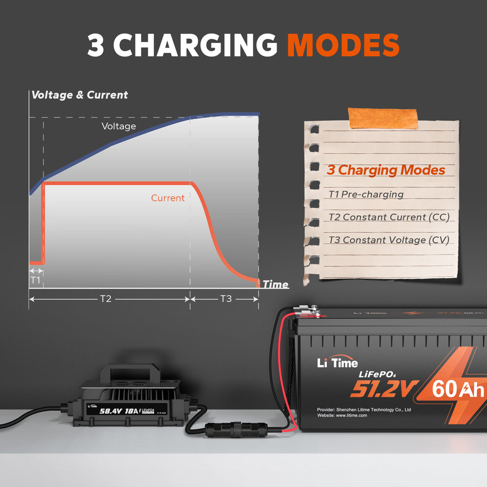 charging modes of litime 48 volt 18a lifepo4 lithium golf cart battery charger