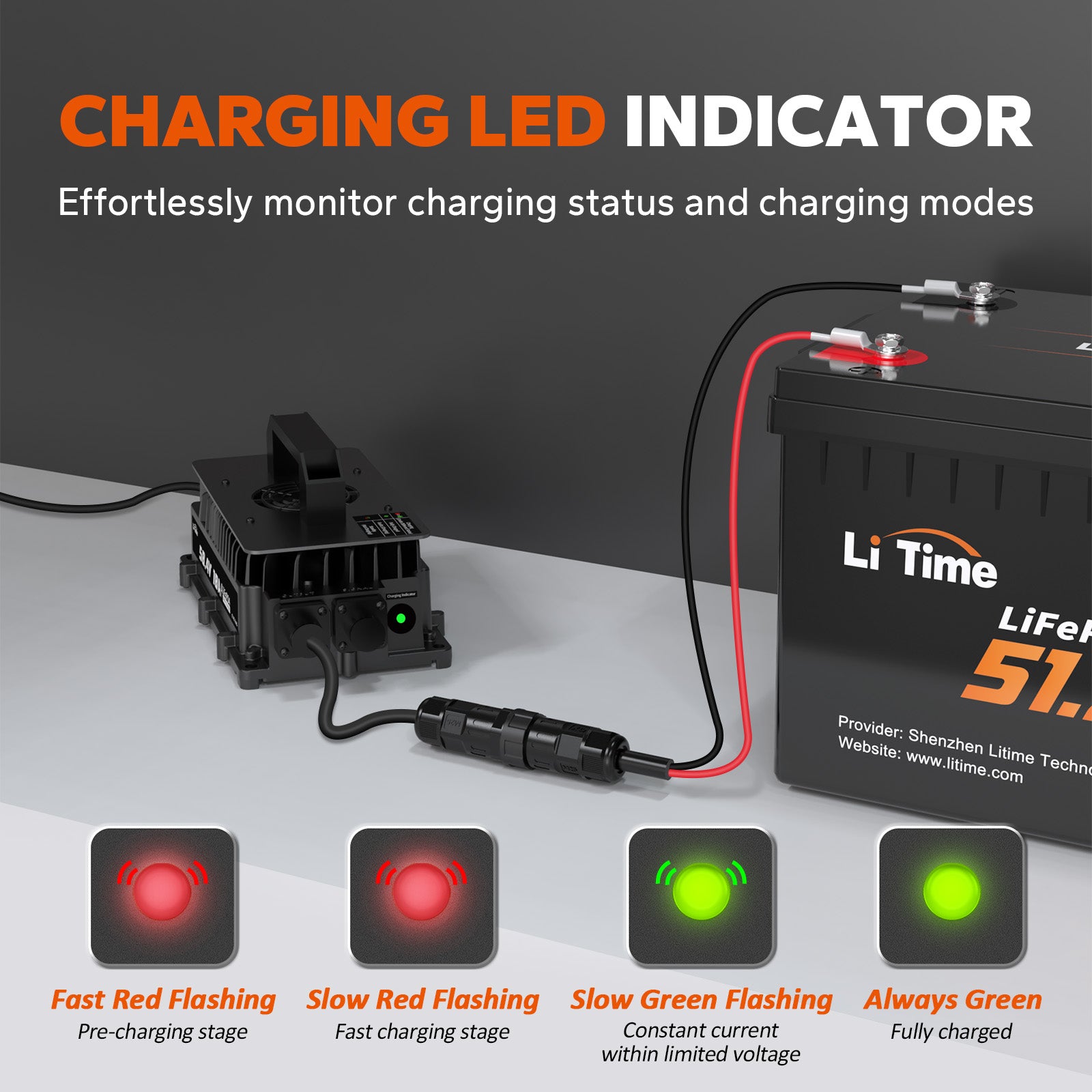 litime 48v (51.2v) smart lithium battery charger with indicator light showing charging status