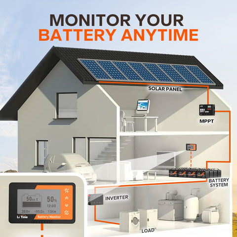 off grid power system with litime battery monitor