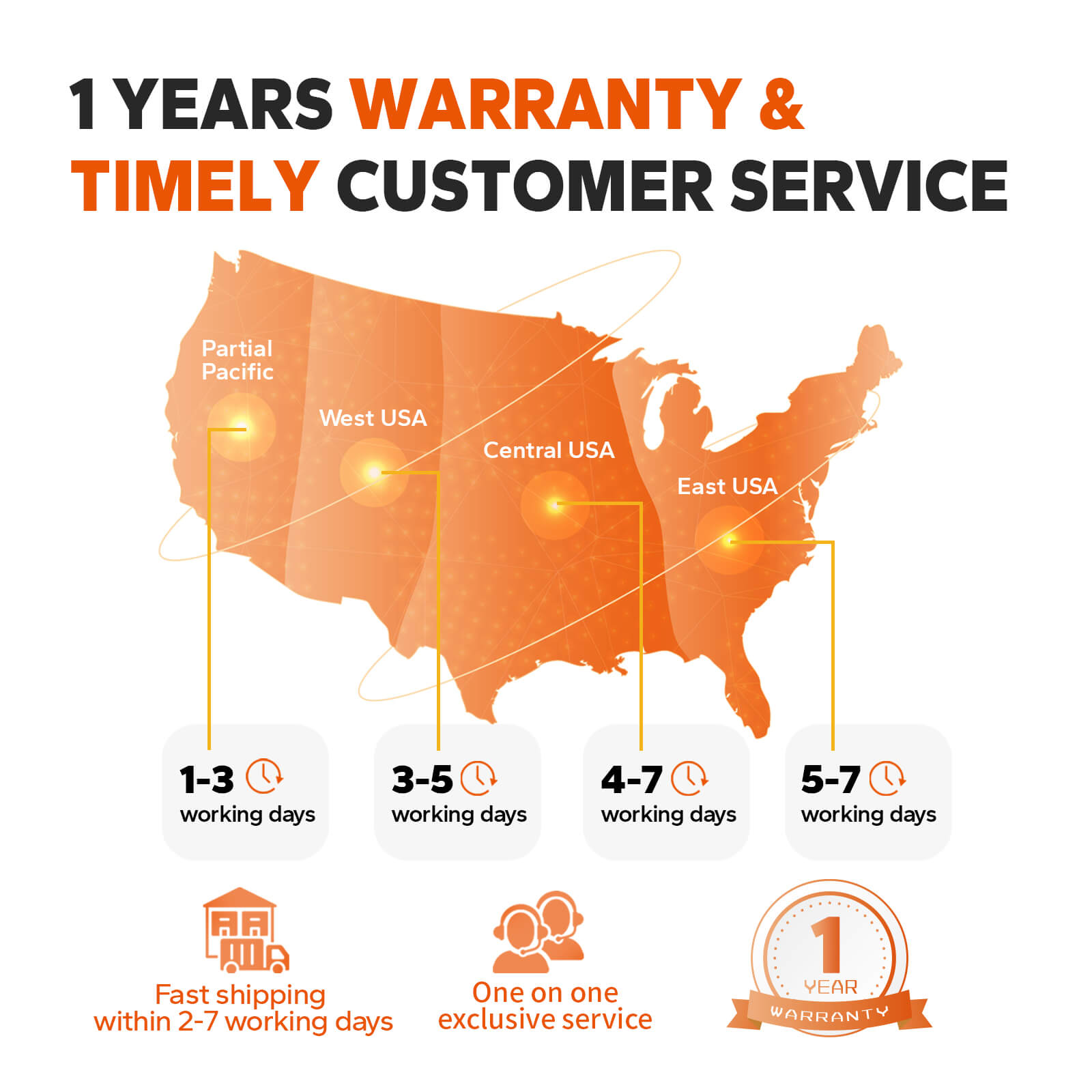 services and warranty information of litime battery box