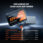 benefits of LiTime 12V 100Ah Heated Lithium Battery over lead-acid battery