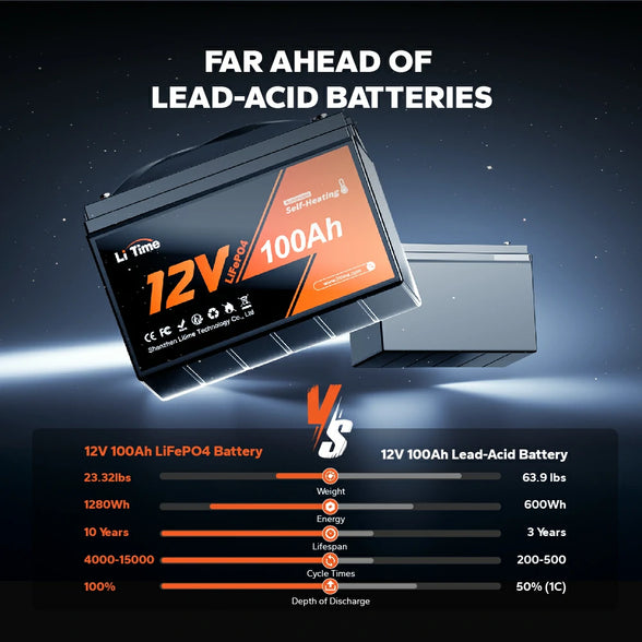 benefits of LiTime 12V 100Ah Heated Lithium Battery over lead-acid battery