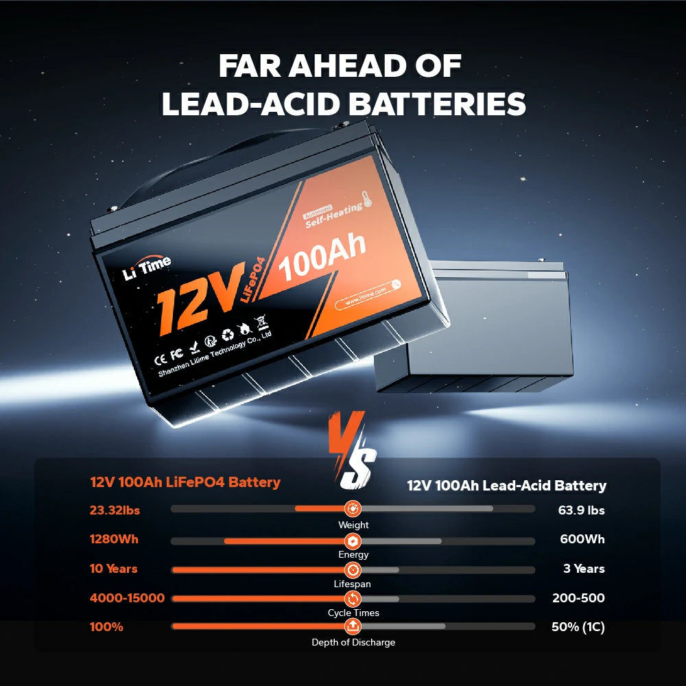 benefits of LiTime 12V 100Ah Heated Lithium Battery over lead-acid battery