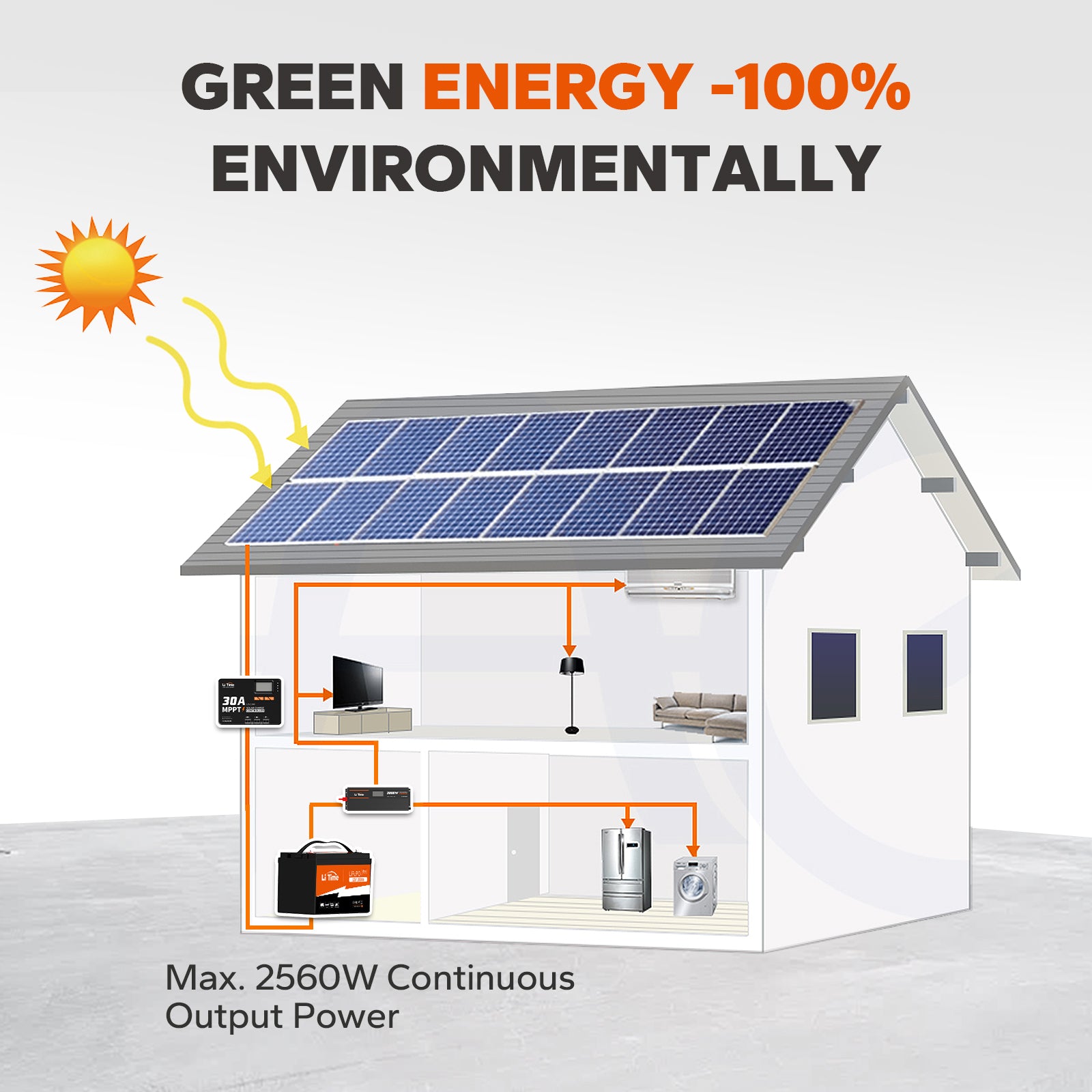 green energy 100% environmentally  friendly feature of litime 12v 100ah max lifepo4 battery