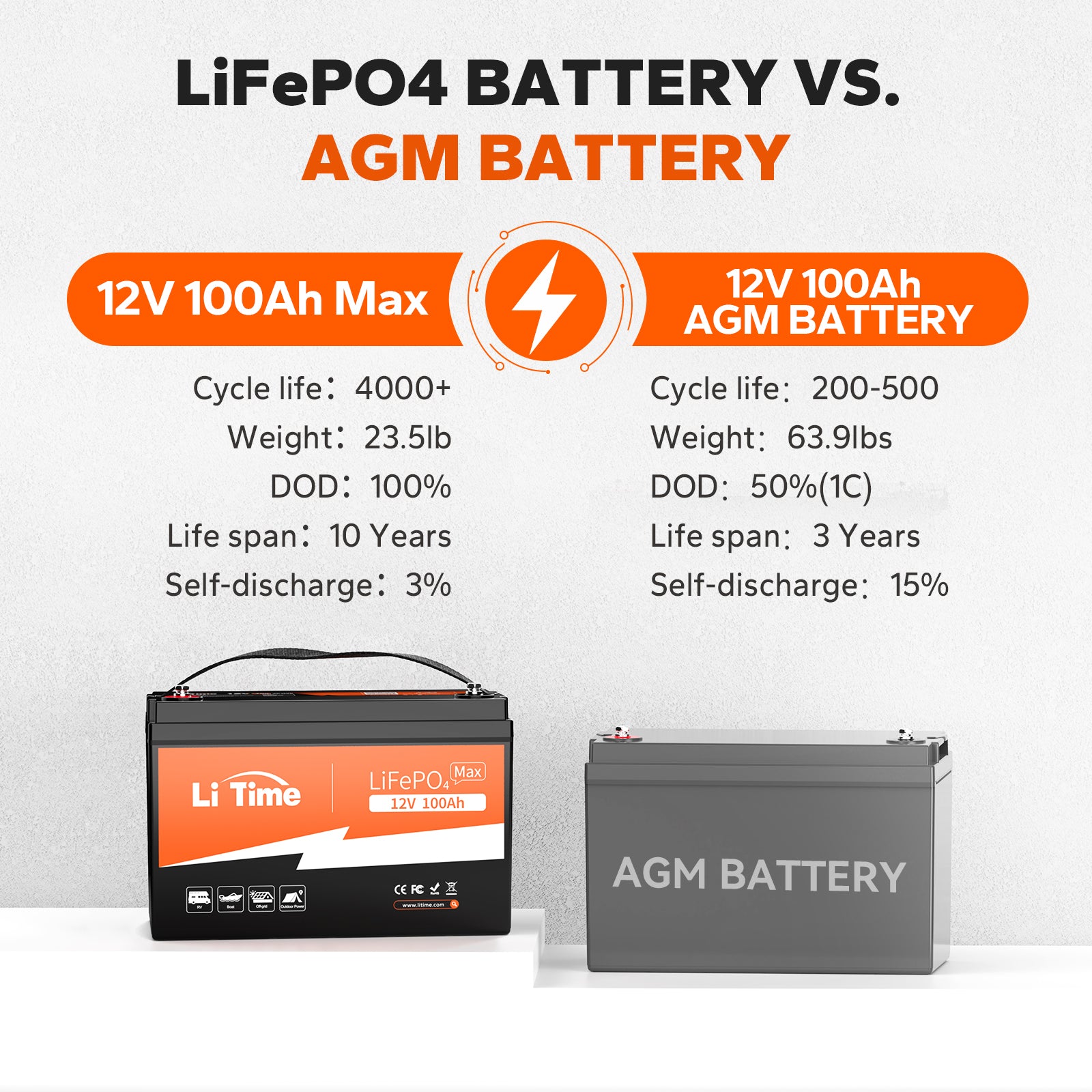 lithium battery vs agm battery