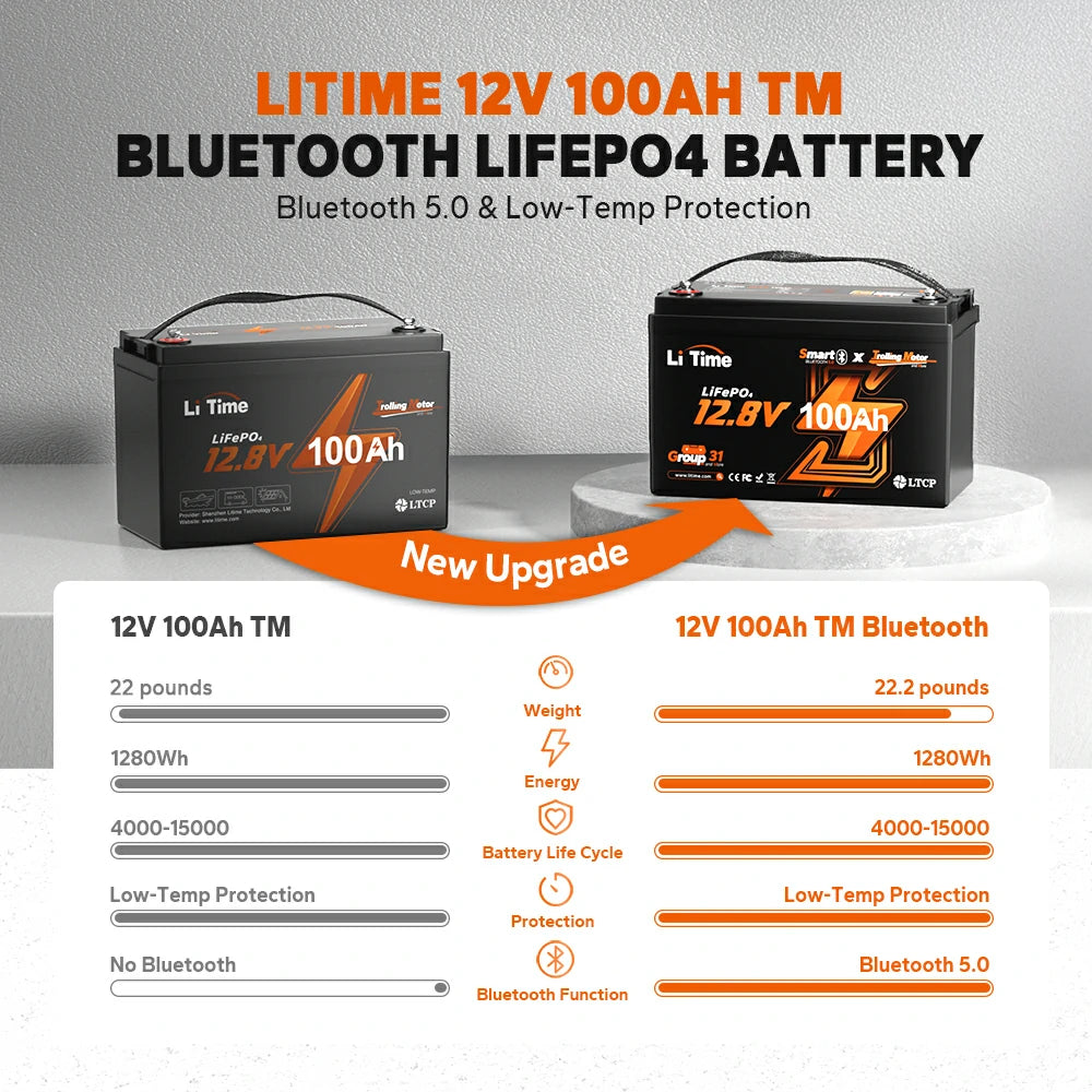 upgrade of litime 12v 100ah lithium trolling motor battery with bluetooth function