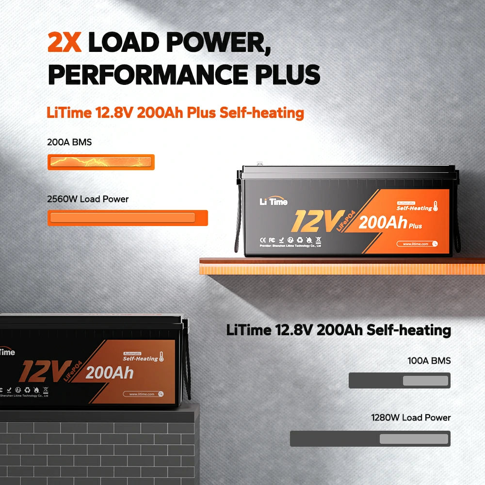 plus performance, 2x load power of litime 12v 200ah self heating lifepo4 battery