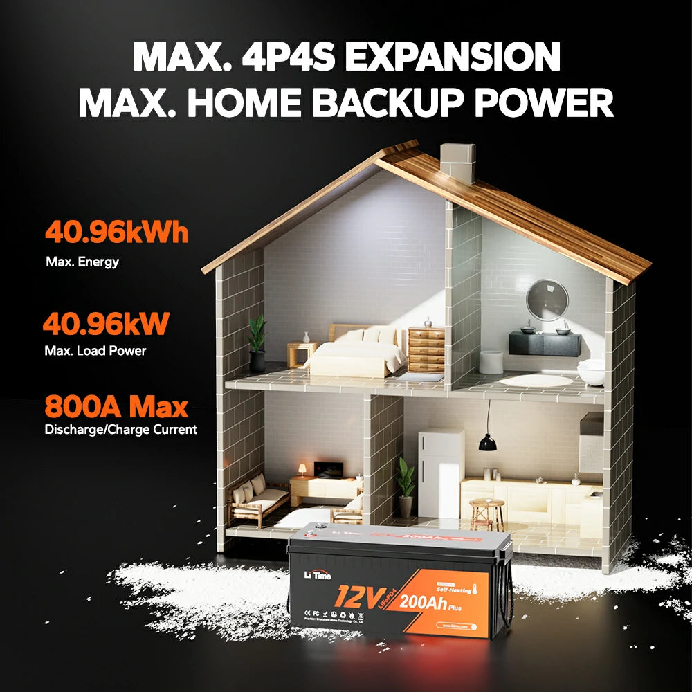 4P4S max expansion of LiTime 12v 200ah plus self-heating lithium-ion battery for home backup power