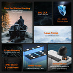features of LiTime 12V 20Ah marine starting battery