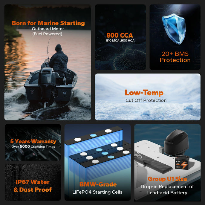 features of LiTime 12V 20Ah marine starting battery