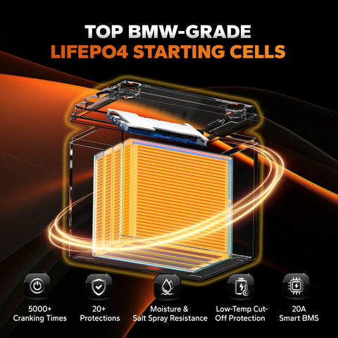 top BMW-grade lifepo4 starting cells of litime 12V 20Ah cranking battery