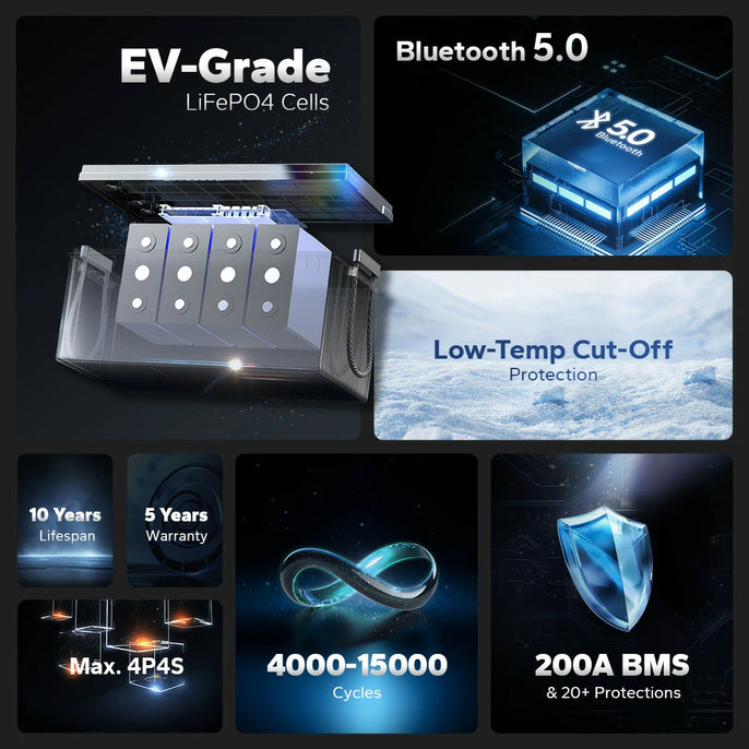 LiTime 280Ah battery: EV-grade LiFePO4, Bluetooth 5.0, 200A BMS, low-temp cut-off, 4000+ cycles, 10-year lifespan