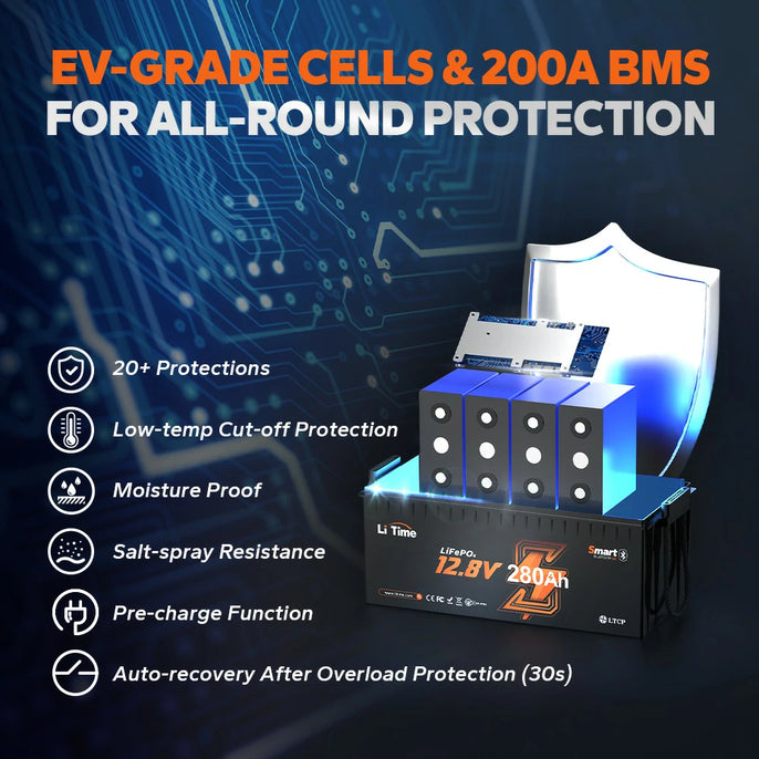  LiTime 280Ah bluetooth battery: EV-grade cells, 200A BMS, 20+ protections, moisture-proof, auto-recovery feature
