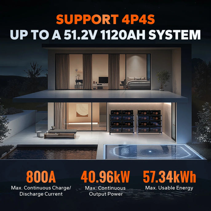 LiTime 280Ah battery: supports 4P4S, 800A max current, 40.96kW output, 57.34kWh usable energy
