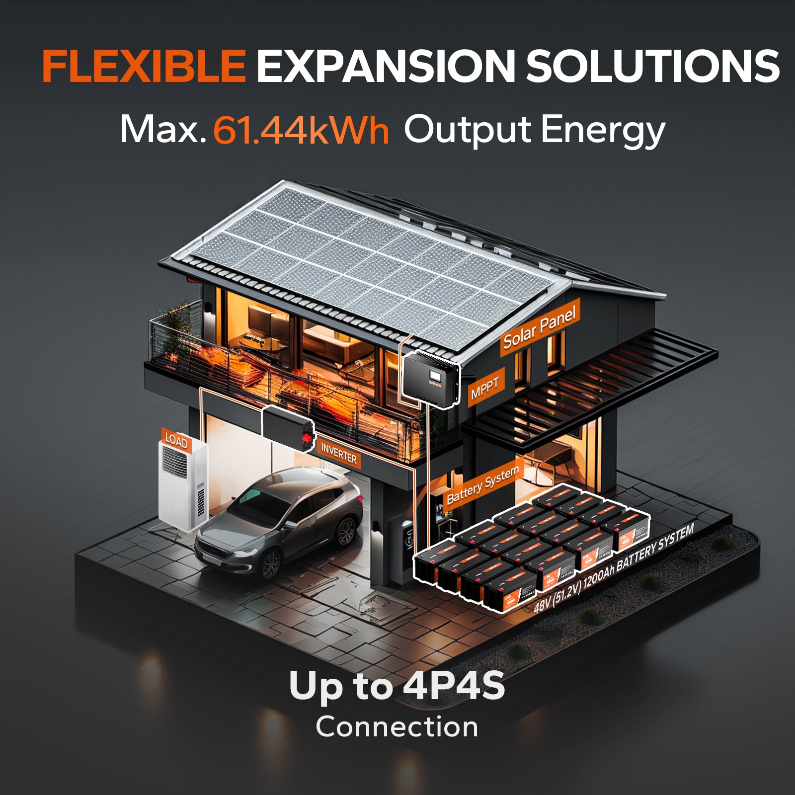 Flexible expansion solutions