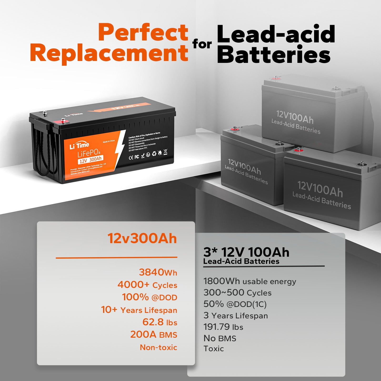 lifepo4 vs agm lead acid battery, 12v 300ah lithium battery