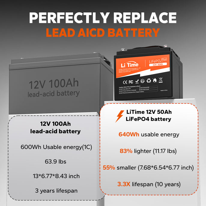 advantages of litime 12v 50ah lithium battery over lead acid battery