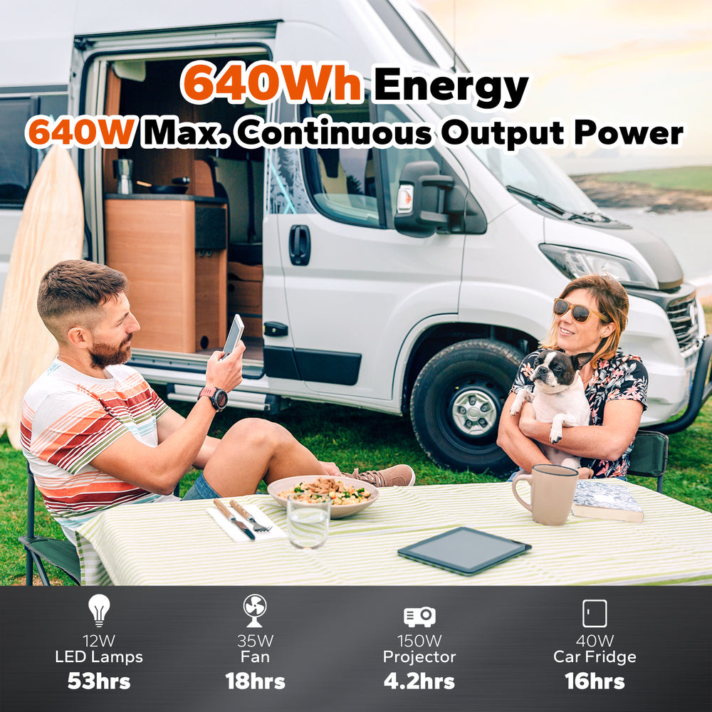 LiTime 12v 50Ah lithium battery: 640Wh energy powers 12W lamps for 53hrs, 35W fan for 18hrs