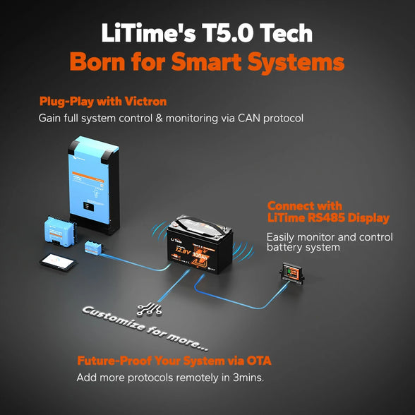 litime 12v 100ah lithium battery communicates with victron system, litime rs485 display, or ota upgrade for more