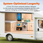 extending lifespan of litime 12v 100ah lithium battery in the smart system
