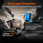 dual layer protection of litime 12v 100ah lithium battery, from battery protection to system safety