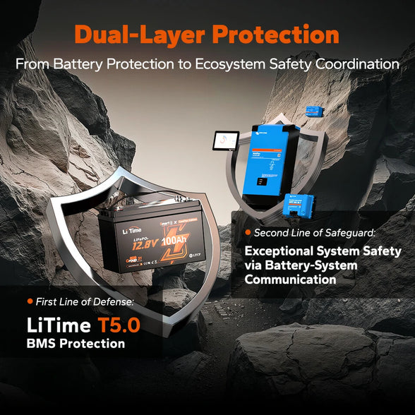 dual layer protection of litime 12v 100ah lithium battery, from battery protection to system safety