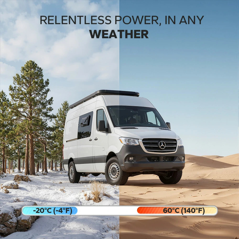 LiTime lithium batteries for RV upgrades and off-grid power