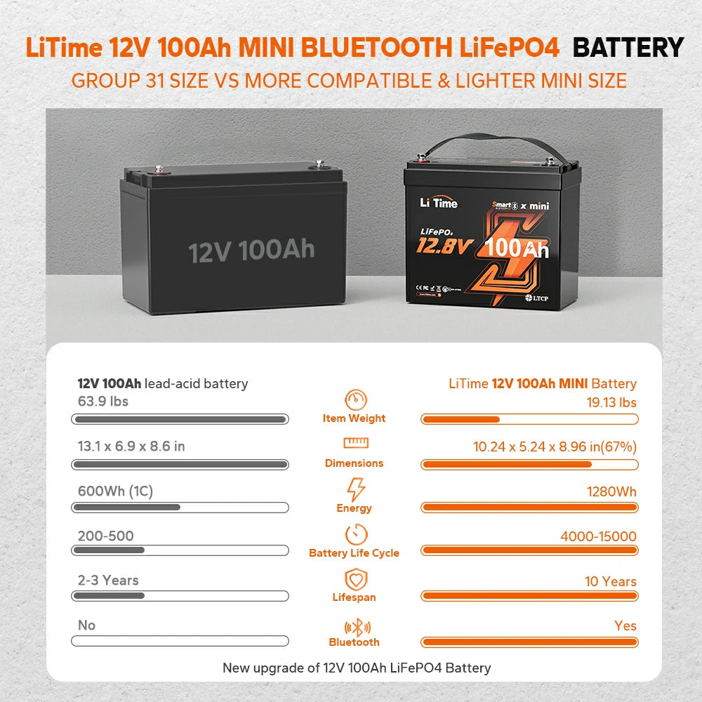 LiTime 12V 100Ah Smart Bluetooth LiFePO4 Lithium Battery, Group 27 For RV & Marine