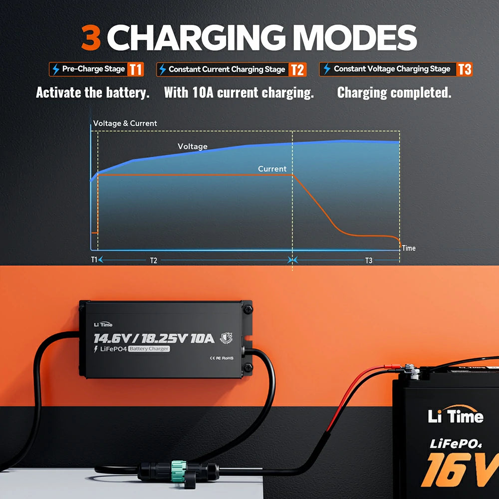 litime 16v lithium battery charger with real-time led indicator to show charging status