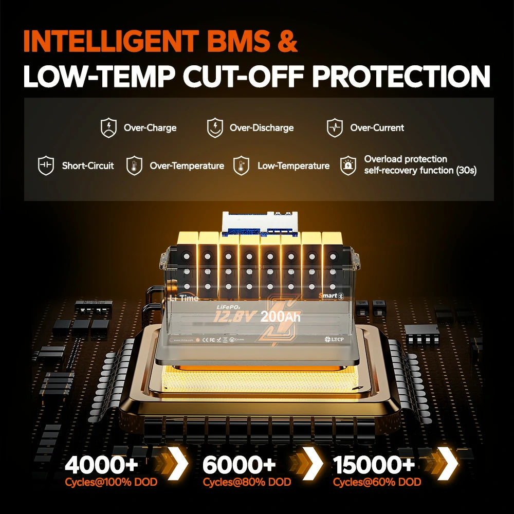 advanced bms & low-temp cut-off protection of litime 12v 200ah lithium battery